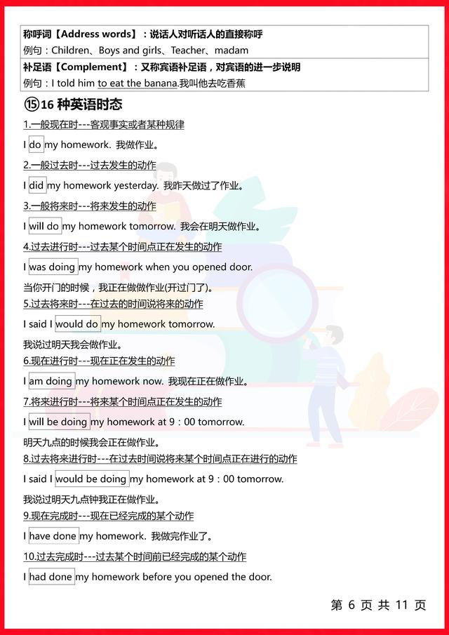 终于有人把整个英语语法体系讲清楚了！