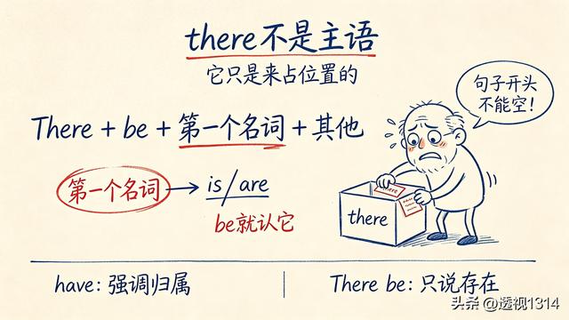 There be的真相,全是老外的语法强迫症!
