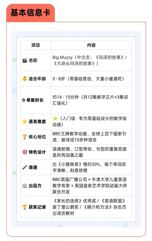 英语启蒙必看动画 | No.3:牛津专家联手打造的Big Muzzy