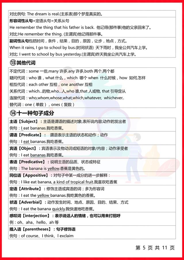 终于有人把整个英语语法体系讲清楚了！